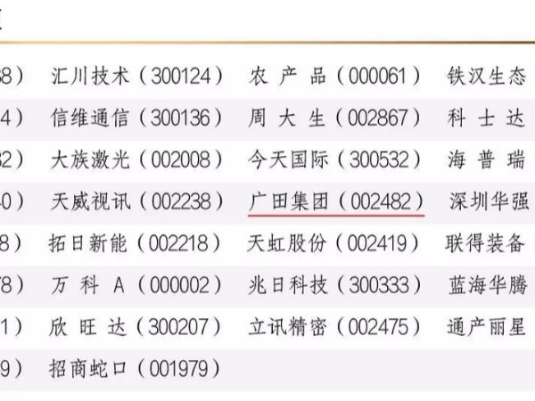 廣田集團入選“2018上市公司IR互動活躍度榜單”